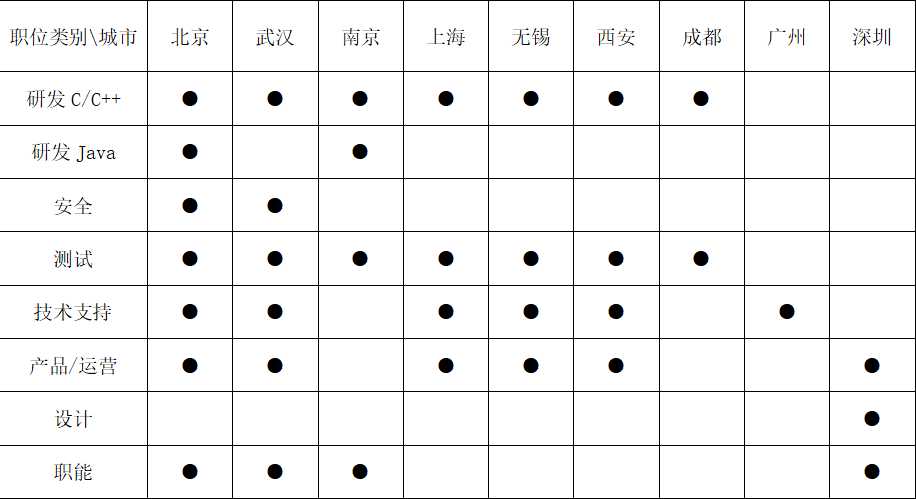 20210924162227770.png image.png